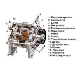 Генератор стартер